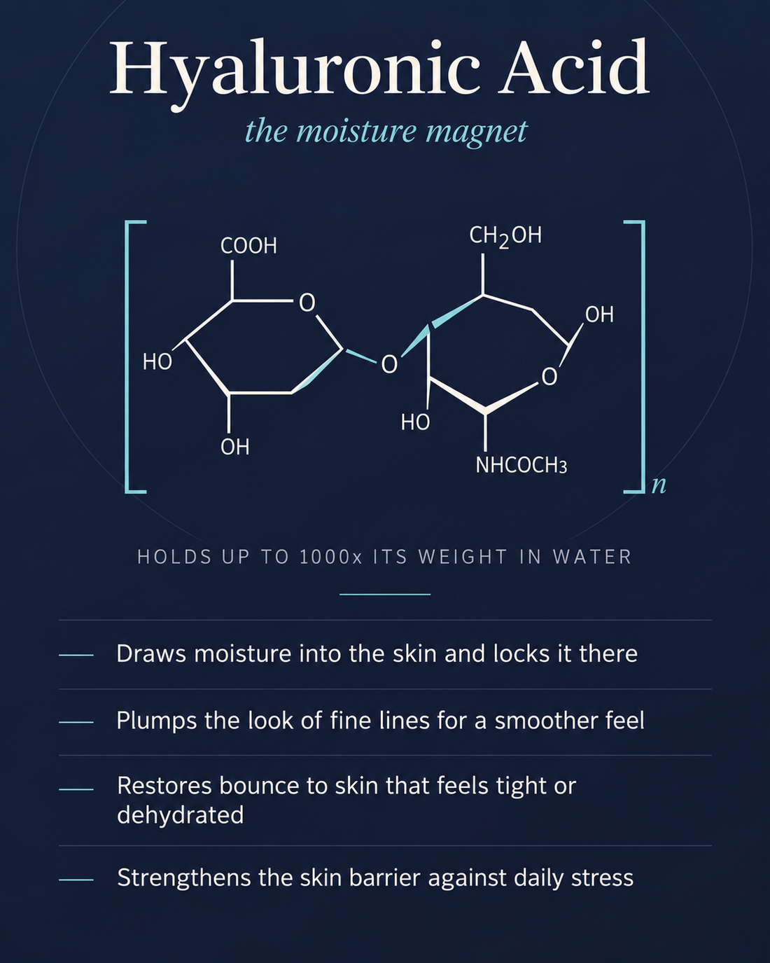 Hyaluronic Acid ingredient science infographic